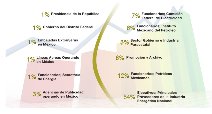Distribución